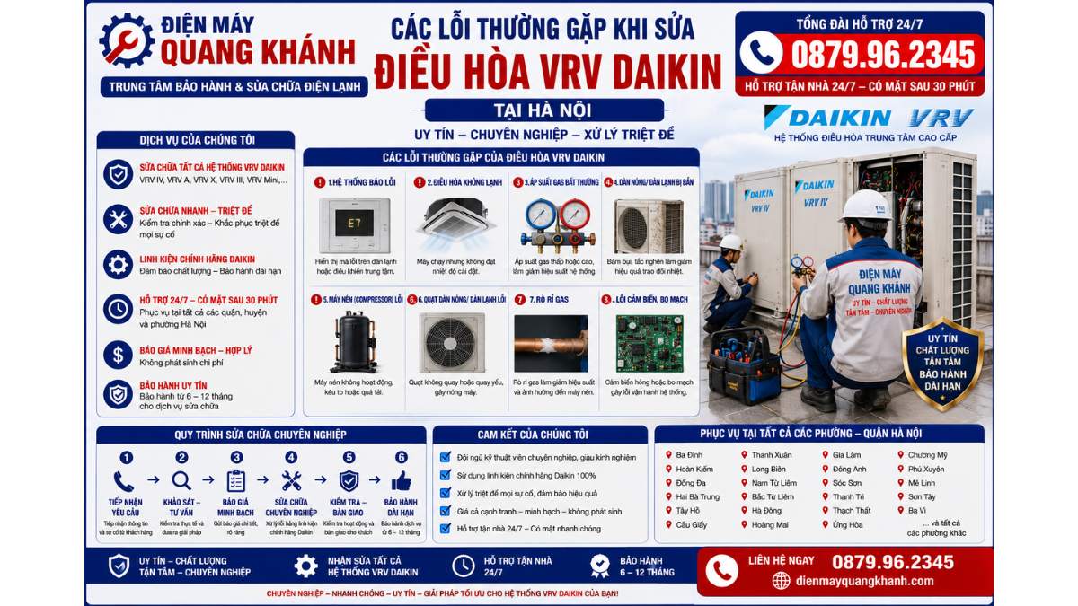 Các lỗi thường gặp khi sửa điều hòa VRV Daikin tại Hà Nội https://dienmayquangkhanh.com 0879.96.2345 – Hỗ Trợ Tận Nhà 24/7