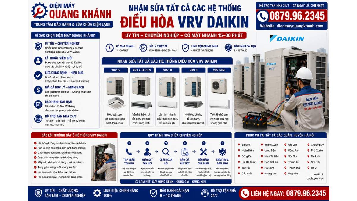 Nhận sửa tất cả các hệ thống điều hòa VRV Daikin https://dienmayquangkhanh.com 0879.96.2345 – Hỗ Trợ Tận Nhà 24/7