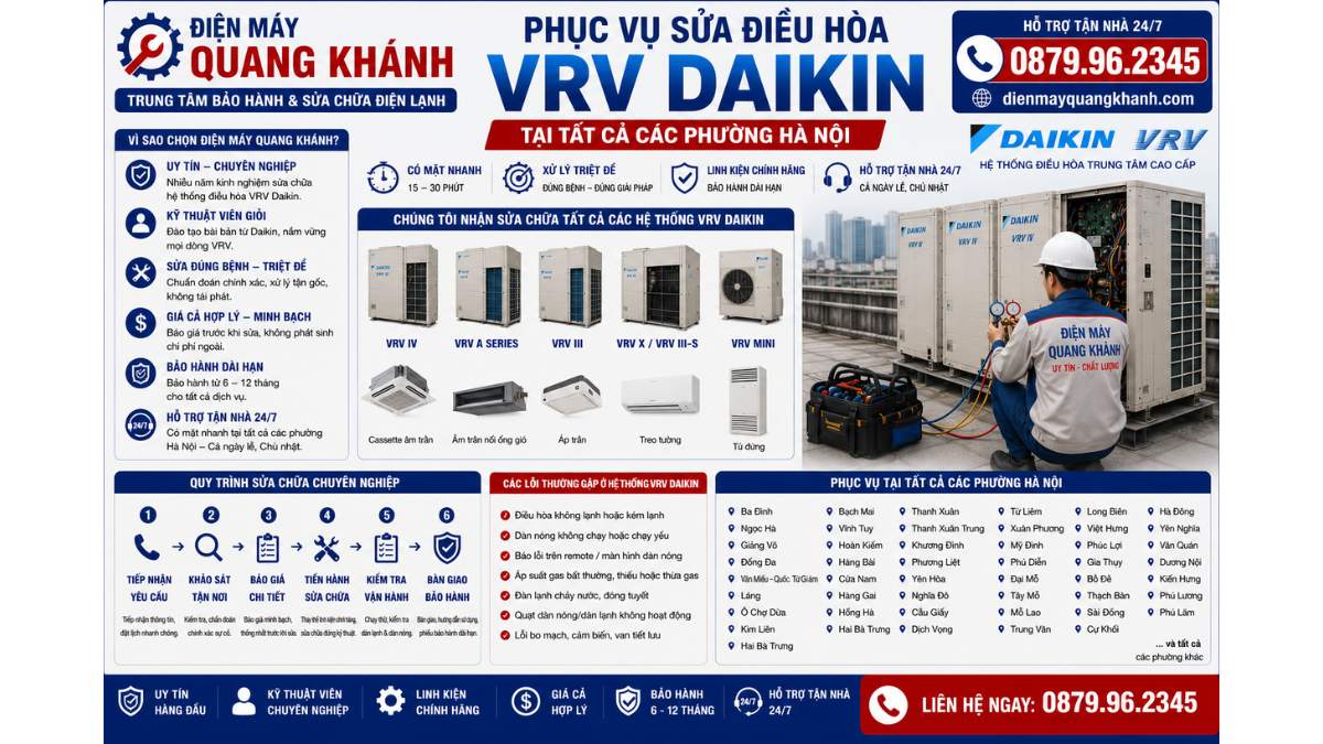 Phục vụ sửa điều hòa VRV Daikin tại tất cả các phường Hà Nội https://dienmayquangkhanh.com 0879.96.2345 – Hỗ Trợ Tận Nhà 24/7