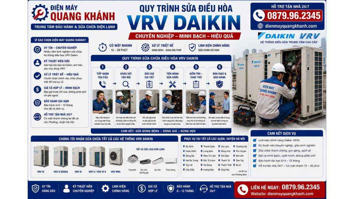 Quy trình sửa điều hòa VRV Daikin chuyên nghiệp https://dienmayquangkhanh.com 0879.96.2345 – Hỗ Trợ Tận Nhà 24/7