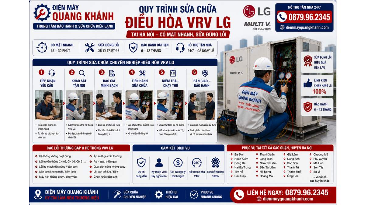 Quy trình sửa điều hòa VRV LG tại Hà Nội Có mặt nhanh, sửa đúng lỗi https://dienmayquangkhanh.com 0879.96.2345 – Hỗ Trợ Tận Nhà 24/7