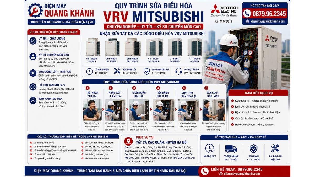 Quy trình sửa điều hòa VRV Mitsubishi chuyên nghiệp uy tín – kỹ sư chuyên môn cao, hỗ trợ tận nơi 24/7 https://dienmayquangkhanh.com 0879.96.2345