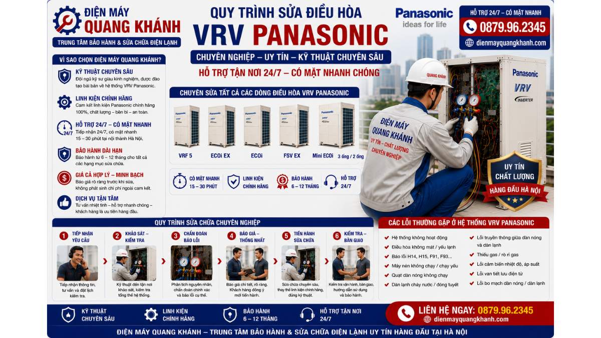 Quy trình sửa điều hòa VRV Panasonic chuyên nghiệp uy tín – kỹ thuật chuyên sâu, hỗ trợ tận nơi 24/7 https://dienmayquangkhanh.com 0879.96.2345