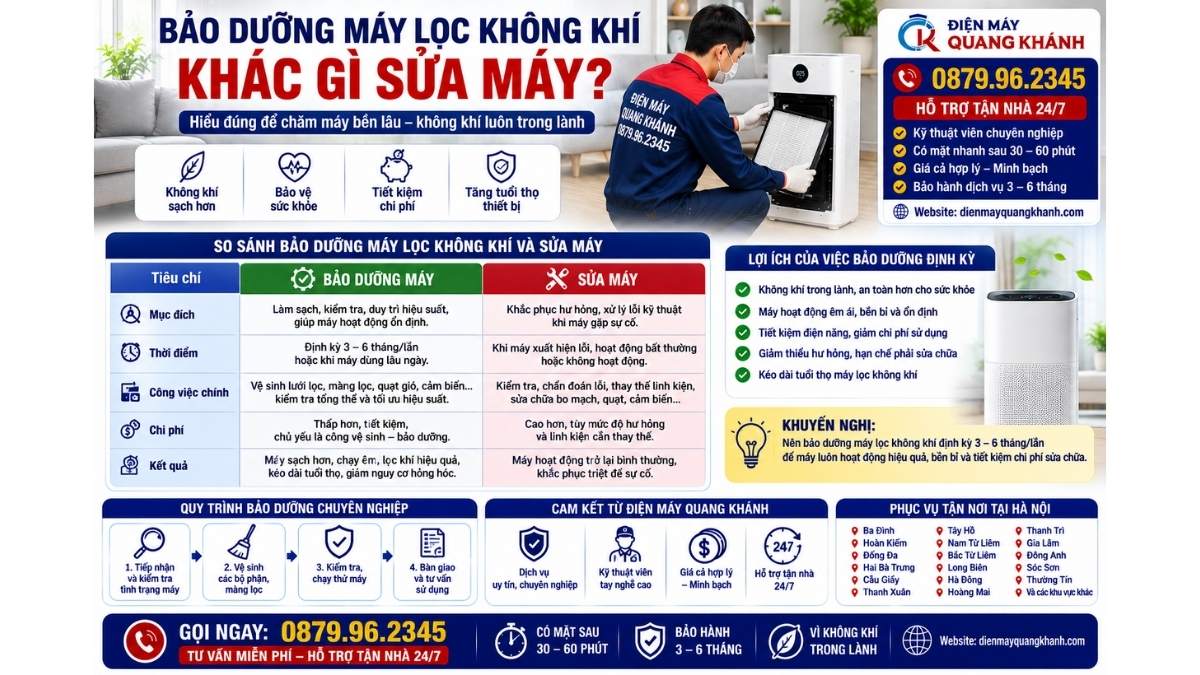 Bảo Dưỡng Máy Lọc Không Khí Khác Gì Sửa Máy https://dienmayquangkhanh.com 0879.96.2345 Uy Tín – Hỗ Trợ Tận Nhà 24/7