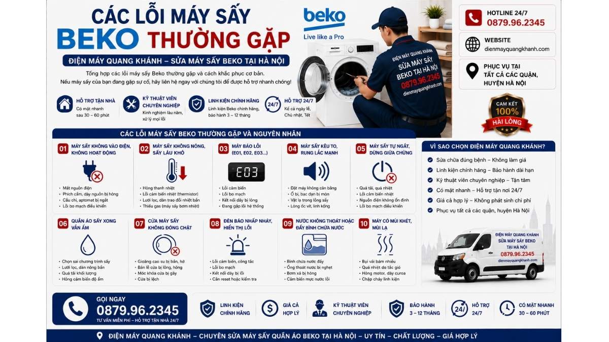 Các Lỗi Máy Sấy Beko Thường Gặp https://dienmayquangkhanh.com 0879.96.2345 Uy Tín – Hỗ Trợ Tận Nhà 24/7