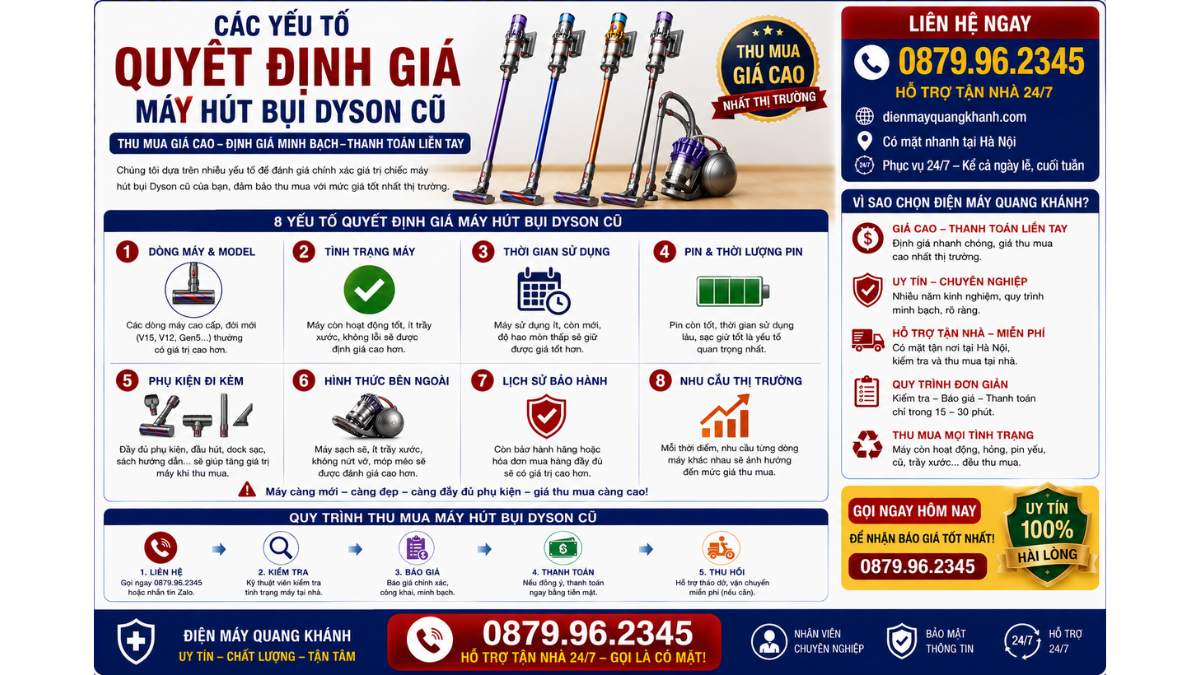 Các Yếu Tố Quyết Định Giá Máy Hút Bụi Dyson Cũ https://dienmayquangkhanh.com 0879.96.2345 Uy Tín – Hỗ Trợ Tận Nhà 24/7