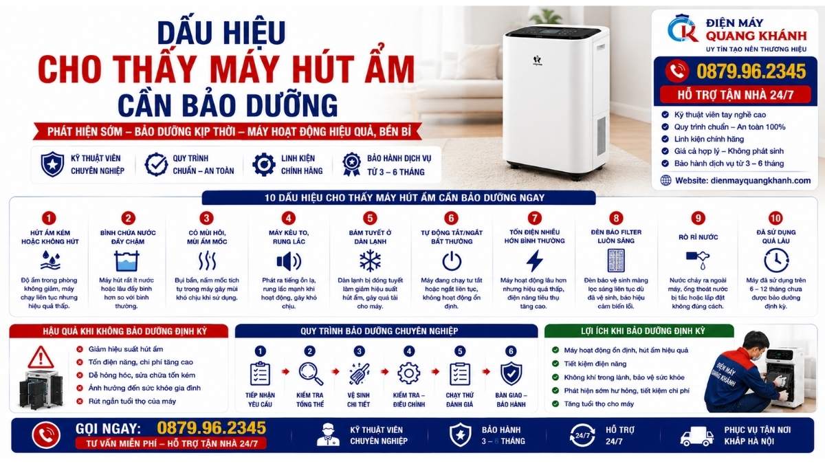 Dấu Hiệu Cho Thấy Máy Hút Ẩm Cần Bảo Dưỡng https://dienmayquangkhanh.com 0879.96.2345 Uy Tín