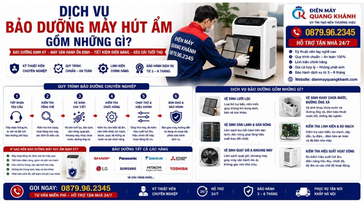 Dịch Vụ Bảo Dưỡng Máy Hút Ẩm Gồm Những Gì https://dienmayquangkhanh.com 0879.96.2345 Uy Tín