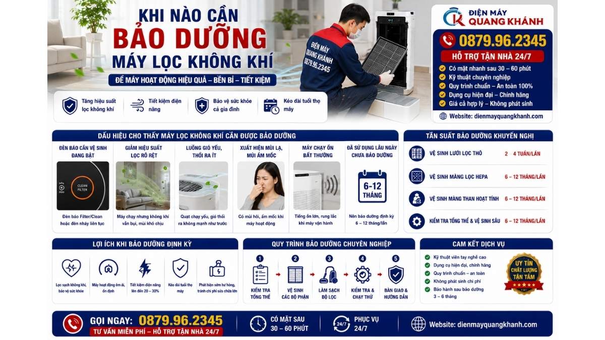 Khi Nào Cần Bảo Dưỡng Máy Lọc Không Khí https://dienmayquangkhanh.com 0879.96.2345 Uy Tín – Hỗ Trợ Tận Nhà 24/7