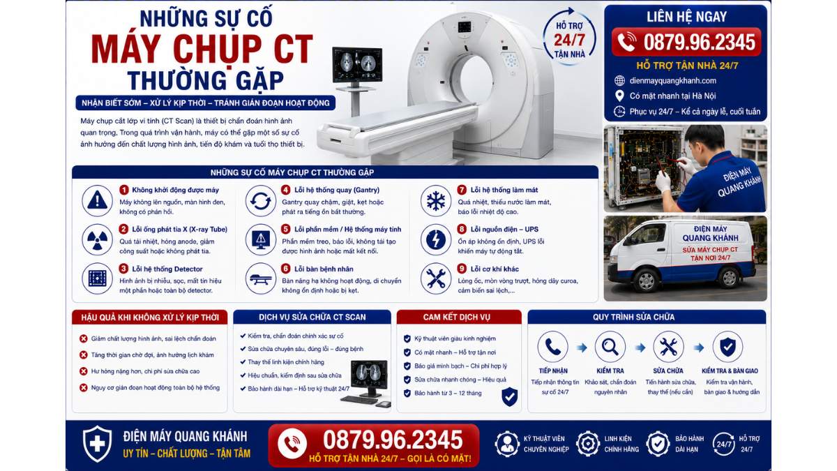 Những Sự Cố Máy Chụp CT Thường Gặp https://dienmayquangkhanh.com 0879.96.2345 Uy Tín – Hỗ Trợ Tận Nhà 24/
