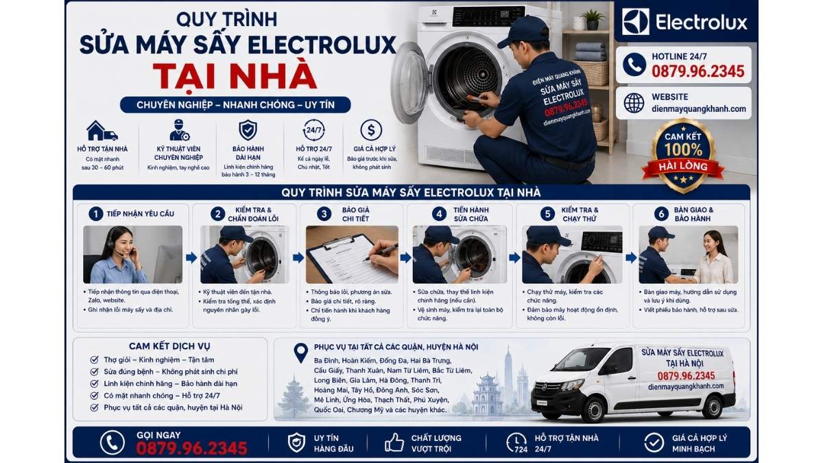 Quy Trình Sửa Máy Sấy Electrolux Tại Nhà https://dienmayquangkhanh.com 0879.96.2345 Uy Tín – Hỗ Trợ Tận Nhà 24/7