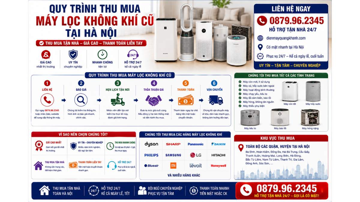 Quy Trình Thu Mua Máy Lọc Không Khí Cũ Tại Hà Nội https://dienmayquangkhanh.com 0879.96.2345 Uy Tín – Hỗ Trợ Tận Nhà 24/7