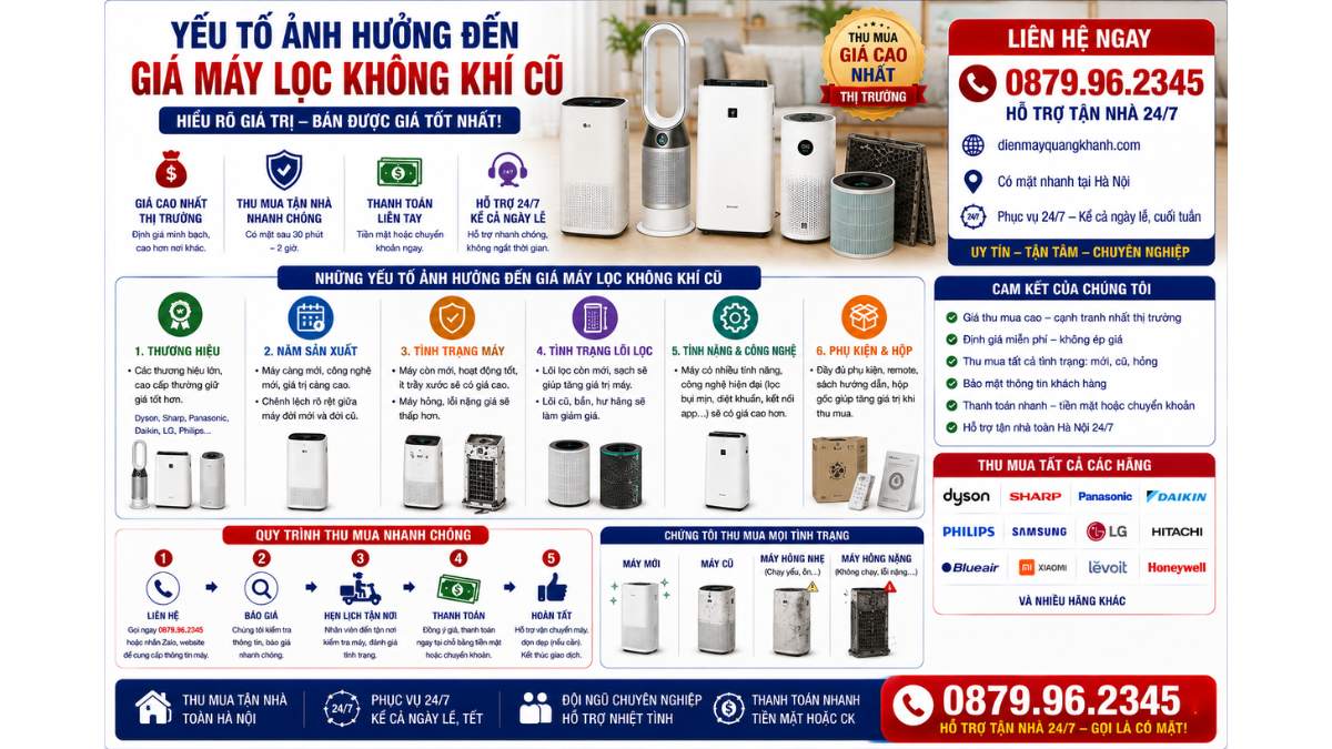 Yếu Tố Ảnh Hưởng Đến Giá Máy Lọc Không Khí Cũ https://dienmayquangkhanh.com 0879.96.2345 Uy Tín – Hỗ Trợ Tận Nhà 24/7